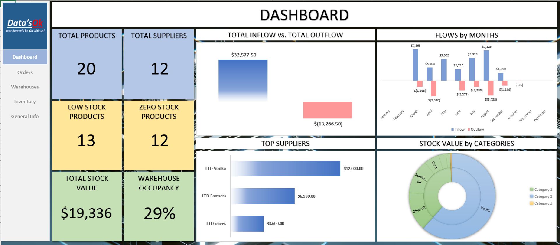 shop-the-official-online-store-of-inventory-management-dashboard-for-sale_1.jpg