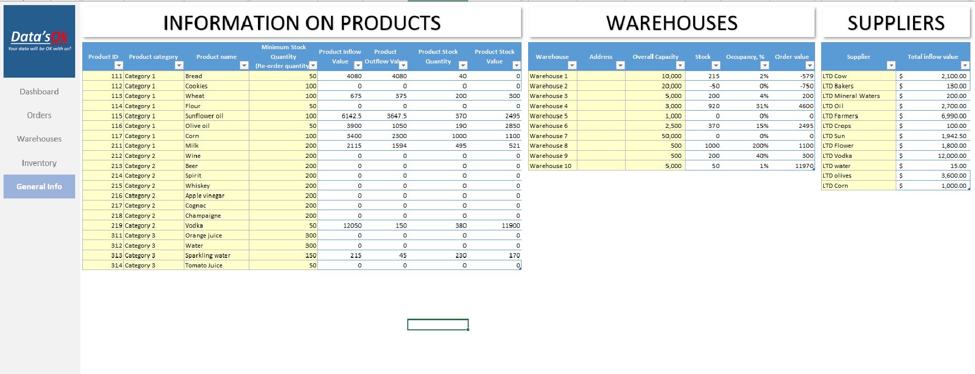 shop-the-official-online-store-of-inventory-management-dashboard-for-sale_2.jpg