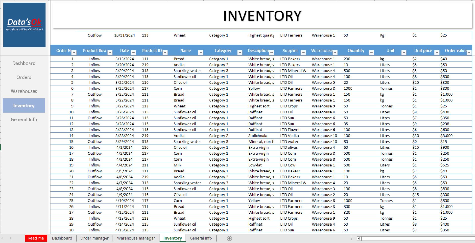 shop-the-official-online-store-of-inventory-management-dashboard-for-sale_3.jpg